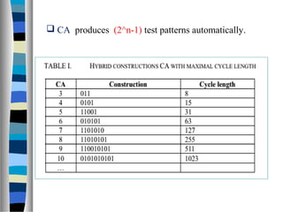  CA produces (2^n-1) test patterns automatically.
 