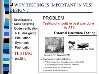  WHY TESTING IS IMPORTANT IN VLSI
DESIGN ?
 Specifications
 Code designing
 Code verification
 RTL designing
 Simulation
 Synthesis
 Fabrication
TESTING
 packing
PROBLEM:
Testing of circuits in past was done
by ATE
 