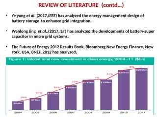 REVIEW OF LITERATURE (contd…)
• Ye yang et al.,(2017,IEEE) has analyzed the energy management design of
battery storage to enhance grid integration.
• Wenlong Jing et al.,(2017,IET) has analyzed the developments of battery-super
capacitor in micro grid systems.
• The Future of Energy 2012 Results Book, Bloomberg New Energy Finance, New
York, USA, BNEF, 2012 has analysed,
 