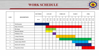 pg project for structural engineering in concrete | PDF
