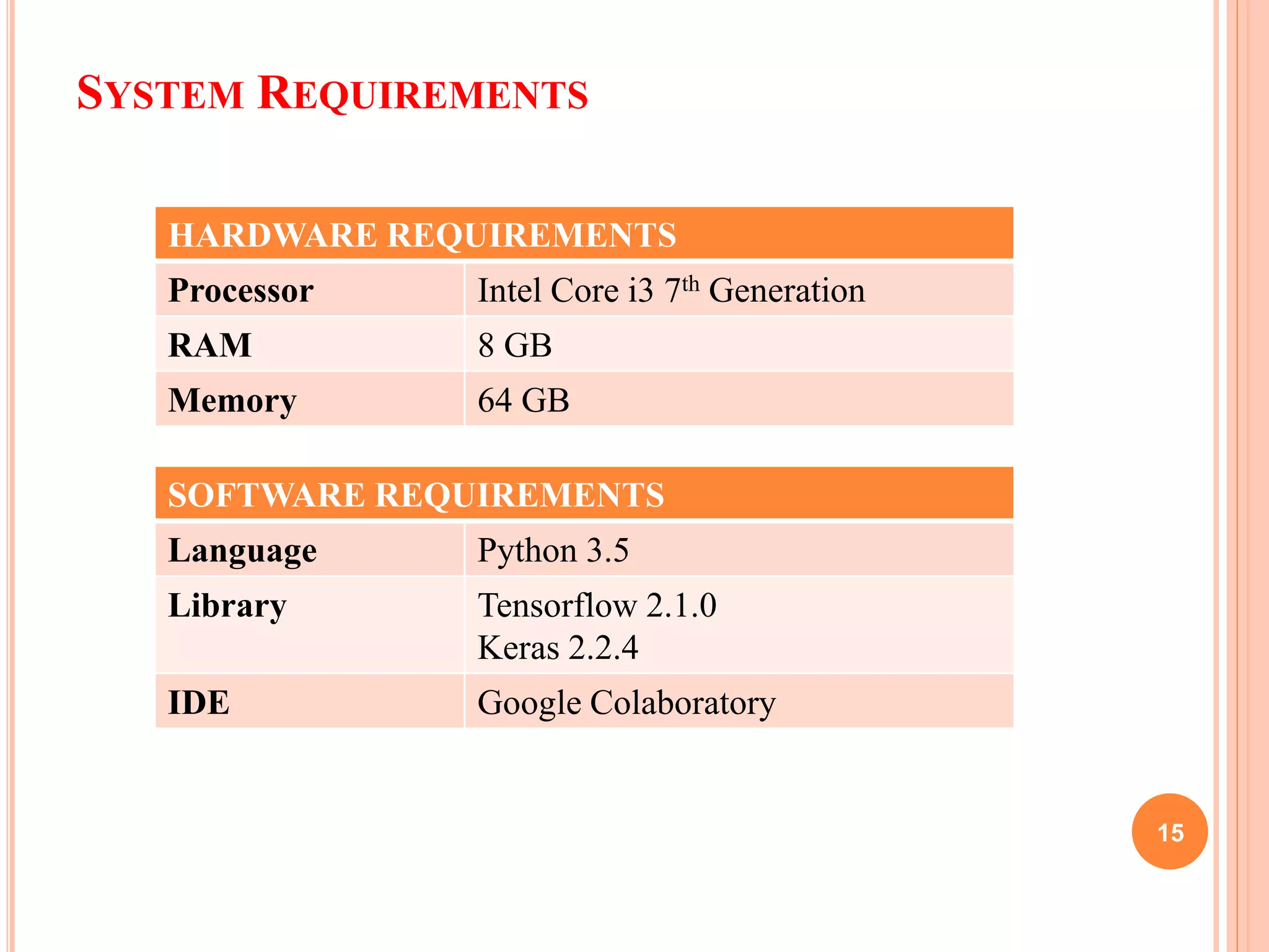 SYSTEM REQUIREMENTS
HARDWARE REQUIREMENTS
Processor Intel Core i3 7th Generation
RAM 8 GB
Memory 64 GB
15
SOFTWARE REQUIREMENTS
Language Python 3.5
Library Tensorflow 2.1.0
Keras 2.2.4
IDE Google Colaboratory
 