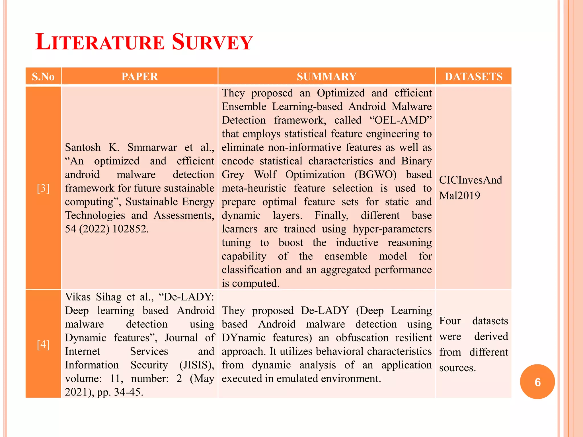LITERATURE SURVEY
6
S.No PAPER SUMMARY DATASETS
[3]
Santosh K. Smmarwar et al.,
“An optimized and efficient
android malware detection
framework for future sustainable
computing”, Sustainable Energy
Technologies and Assessments,
54 (2022) 102852.
They proposed an Optimized and efficient
Ensemble Learning-based Android Malware
Detection framework, called “OEL-AMD”
that employs statistical feature engineering to
eliminate non-informative features as well as
encode statistical characteristics and Binary
Grey Wolf Optimization (BGWO) based
meta-heuristic feature selection is used to
prepare optimal feature sets for static and
dynamic layers. Finally, different base
learners are trained using hyper-parameters
tuning to boost the inductive reasoning
capability of the ensemble model for
classification and an aggregated performance
is computed.
CICInvesAnd
Mal2019
[4]
Vikas Sihag et al., “De-LADY:
Deep learning based Android
malware detection using
Dynamic features”, Journal of
Internet Services and
Information Security (JISIS),
volume: 11, number: 2 (May
2021), pp. 34-45.
They proposed De-LADY (Deep Learning
based Android malware detection using
DYnamic features) an obfuscation resilient
approach. It utilizes behavioral characteristics
from dynamic analysis of an application
executed in emulated environment.
Four datasets
were derived
from different
sources.
 