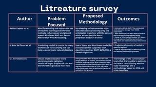 Ashish Kapoor et. al. Wind forecasting and explore the use
of machine learning and inference
methods to harness air and ground
speeds Airplanes Aloft as a Sensor
Network for Wind Forecasting.
By releasing an instrumented high-
altitude balloon and comparing the
anticipated trajectory with the sensed
winds, we can test the learnt
prediction model in the field.
1.Estimating Winds Aloft: The anticipated
winds deviates sharply from NOAA
projections.
2. Path Prediction: we were able to confirm
the accuracy of the projected winds.
3. Value-of-Information Studies: VOI-based
strategy selects sites that are both non-
redundant and instructive about interested
sites.
G. Bala Sai Tarun et. al. Predicting rainfall is crucial for many
elements of our economy and can
help us avoid major natural disasters
Use of linear and Non-linear model for
seasonal rainfall supported with
algorithms such as CART, SVM,ANN &
Genetic algorithm.
1.Prediction of quantity of rainfall in
specific regions
2.Use of anticipation in reducing time
and effort involved in process
C.I. Christodoulou Clouds that backscatter more
electromagnetic radiation
consist of larger droplets of rain and
therefore they produce more rain.
Using the radar data as input and the rain
gauge readings as output, the statistical KNN
classifier and the neural SOM classifier were
constructed for the classification job. With an
average inaccuracy rate of 23%, the radar
reflections were used to estimate the rate of
rainfall on the ground.
The findings of the current study
imply that it is feasible to estimate
the rate of rainfall using weather
radar recordings and a
methodology based on KNN and
SOM classifiers.
Author Problem
Focused
Proposed
Methodology
Outcomes
 
