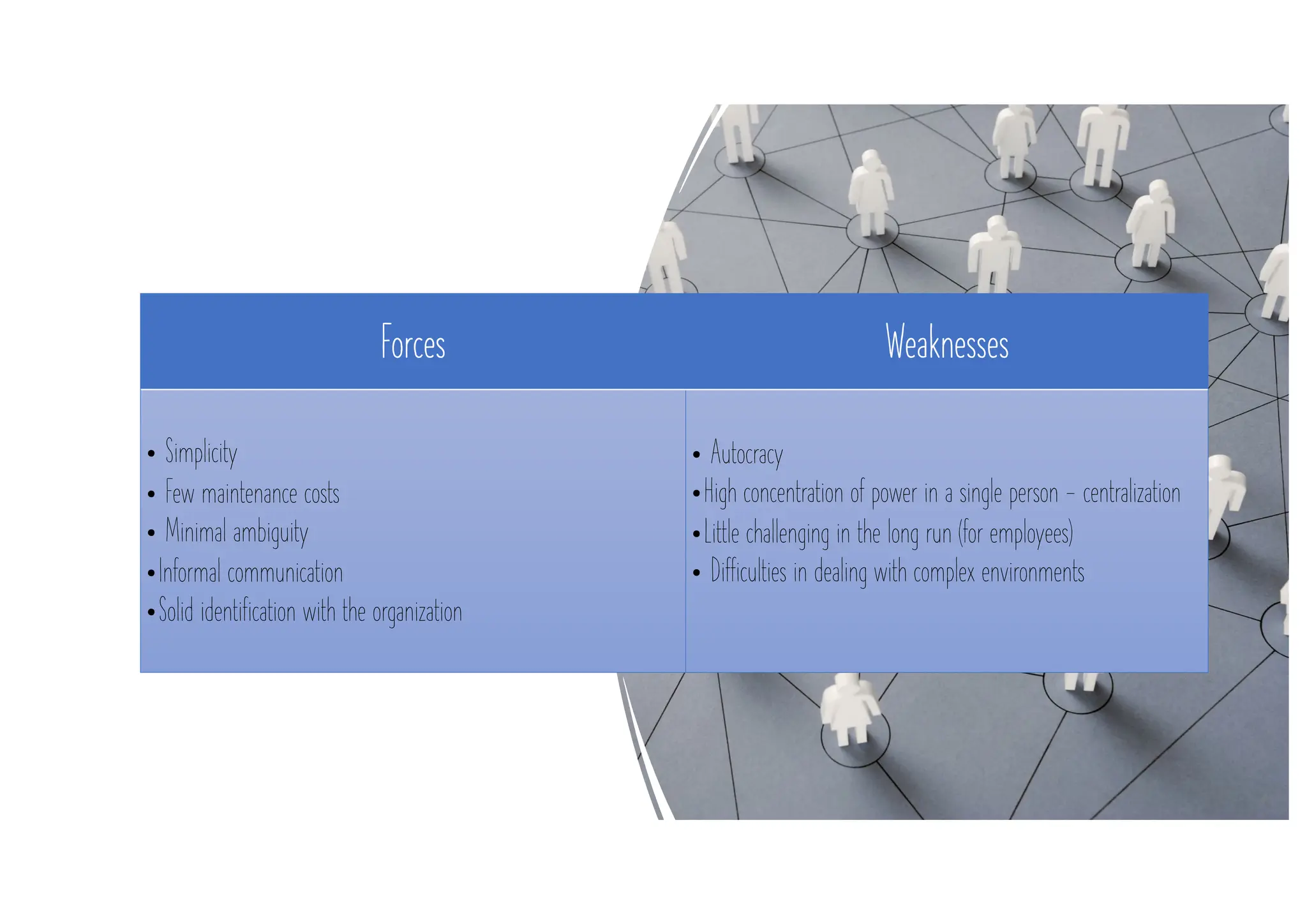 Forces Weaknesses
• Simplicity
• Few maintenance costs
• Minimal ambiguity
•Informal communication
•Solid identification with the organization
• Autocracy
•High concentration of power in a single person - centralization
•Little challenging in the long run (for employees)
• Difficulties in dealing with complex environments
 