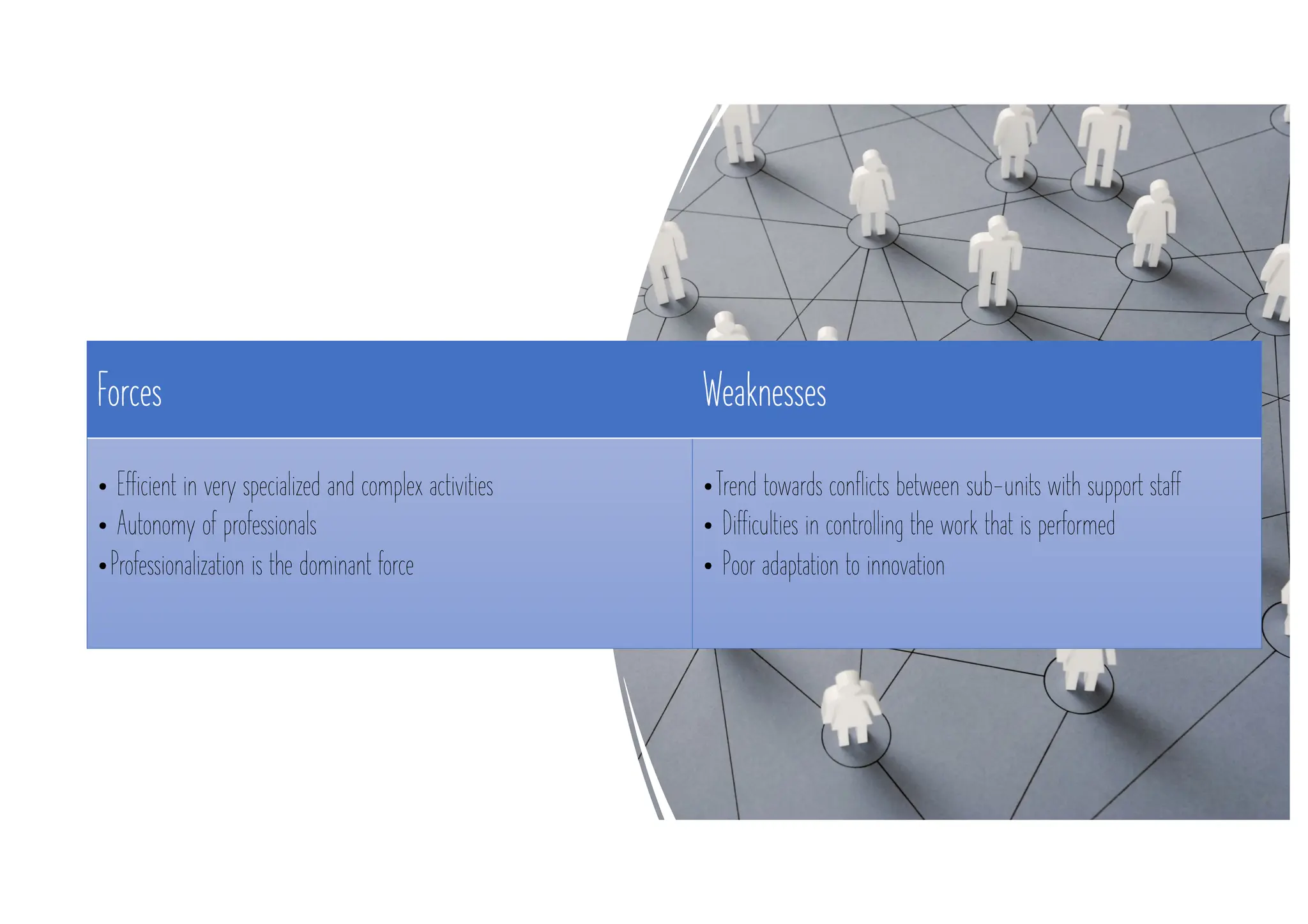 Forces Weaknesses
• Efficient in very specialized and complex activities
• Autonomy of professionals
•Professionalization is the dominant force
•Trend towards conflicts between sub-units with support staff
• Difficulties in controlling the work that is performed
• Poor adaptation to innovation
 