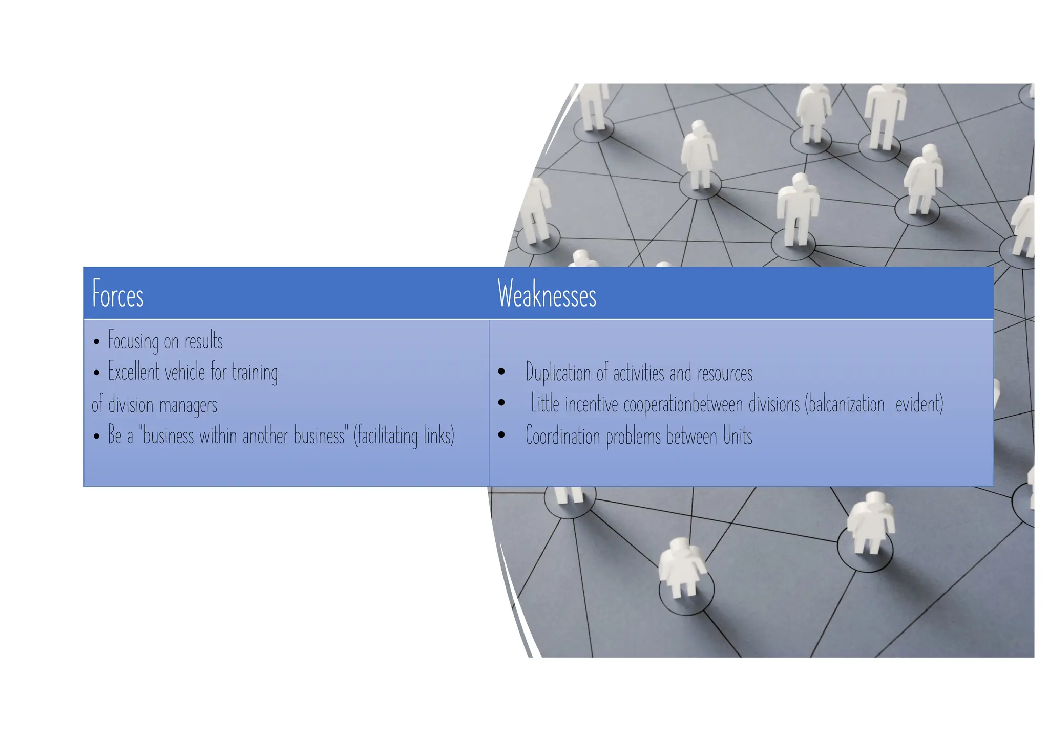 Forces Weaknesses
• Focusing on results
• Excellent vehicle for training
of division managers
• Be a "business within another business" (facilitating links)
• Duplication of activities and resources
• Little incentive cooperationbetween divisions (balcanization evident)
• Coordination problems between Units
 