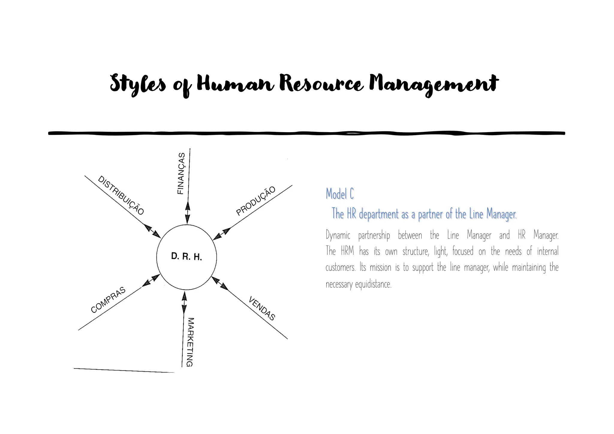 Styles of Human Resource Management
Model C
The HR department as a partner of the Line Manager.
Dynamic partnership between the Line Manager and HR Manager.
The HRM has its own structure, light, focused on the needs of internal
customers. Its mission is to support the line manager, while maintaining the
necessary equidistance.
 