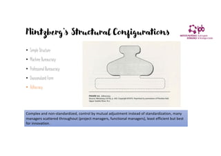 1 Structural Configurations and Styles of Human Resources Management.pdf