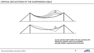 Cable Deflection Example 1주차_Structural System_Class Note 01_v2.pdf