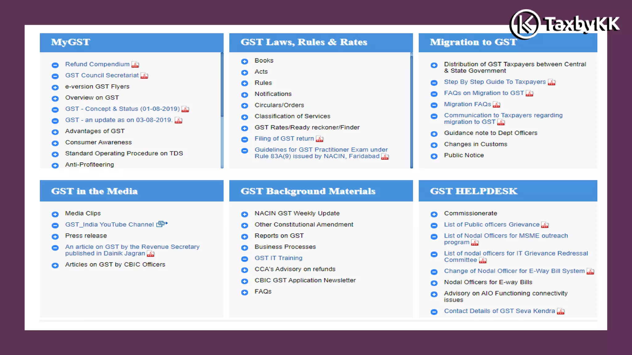 1 Structure of GST