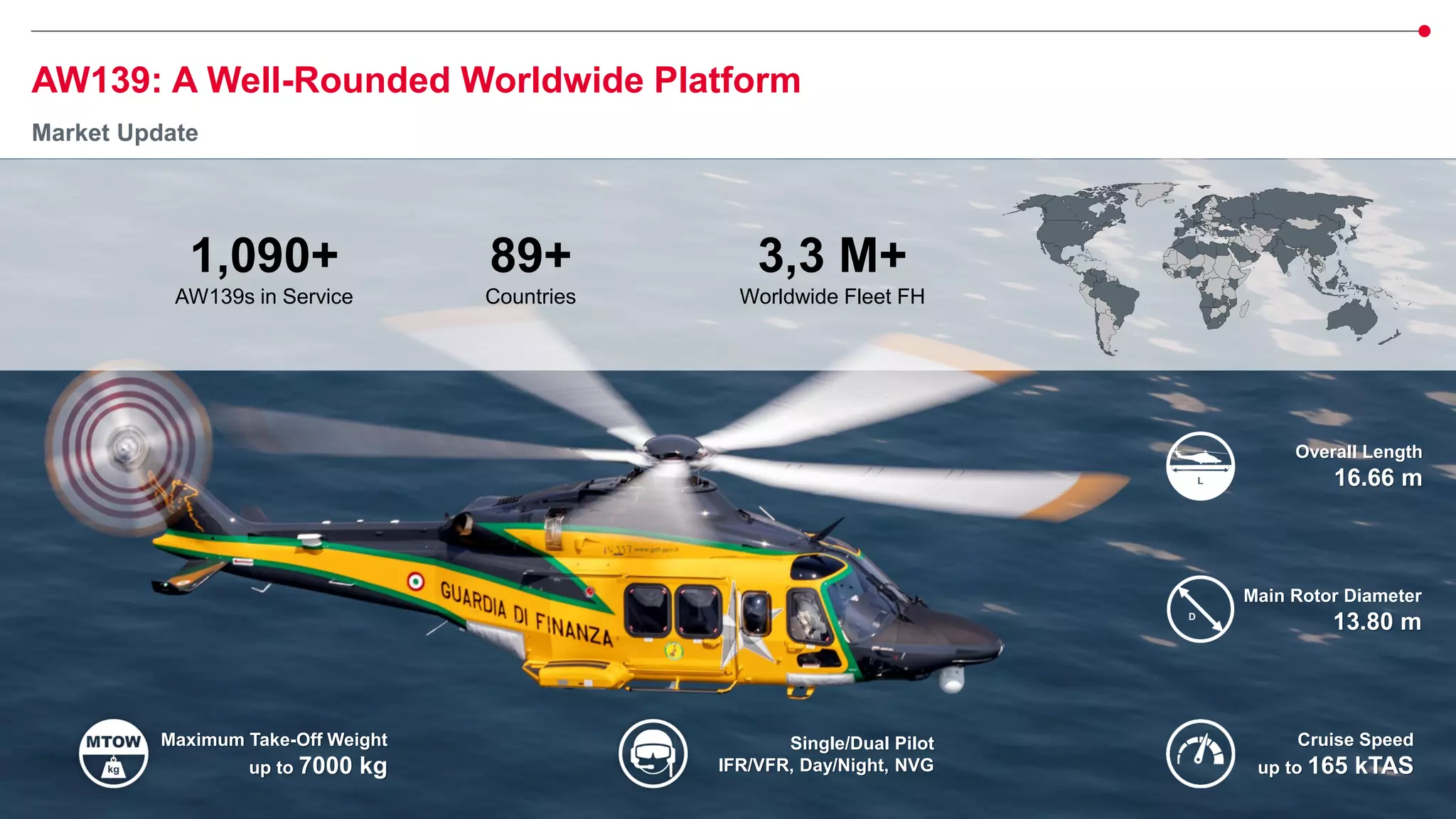 1st Leonardo Helicopters SAR Workshop - AW139 SAR Overview and Updates ...