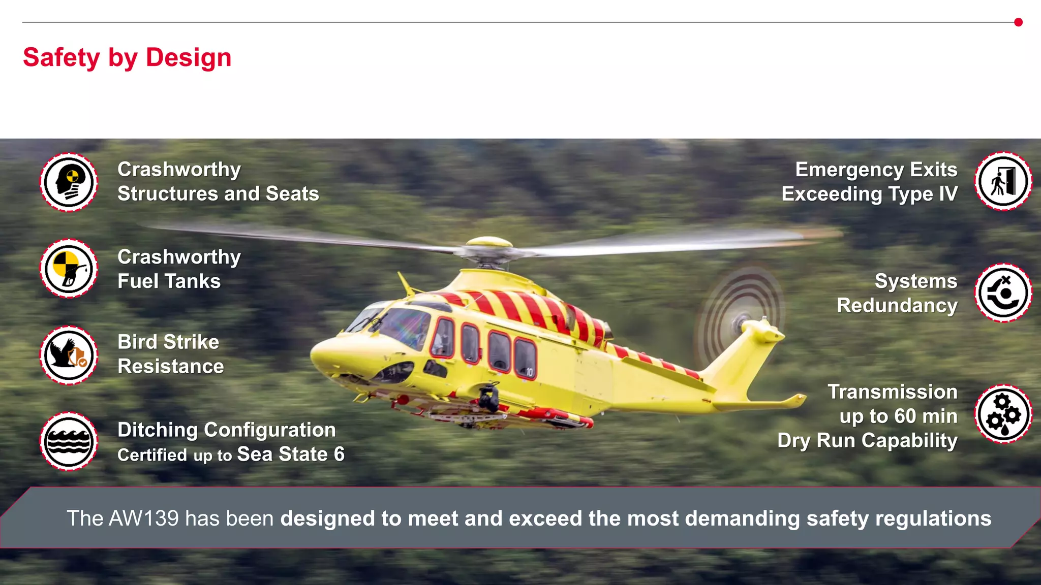 1st Leonardo Helicopters SAR Workshop - AW139 SAR Overview and Updates ...