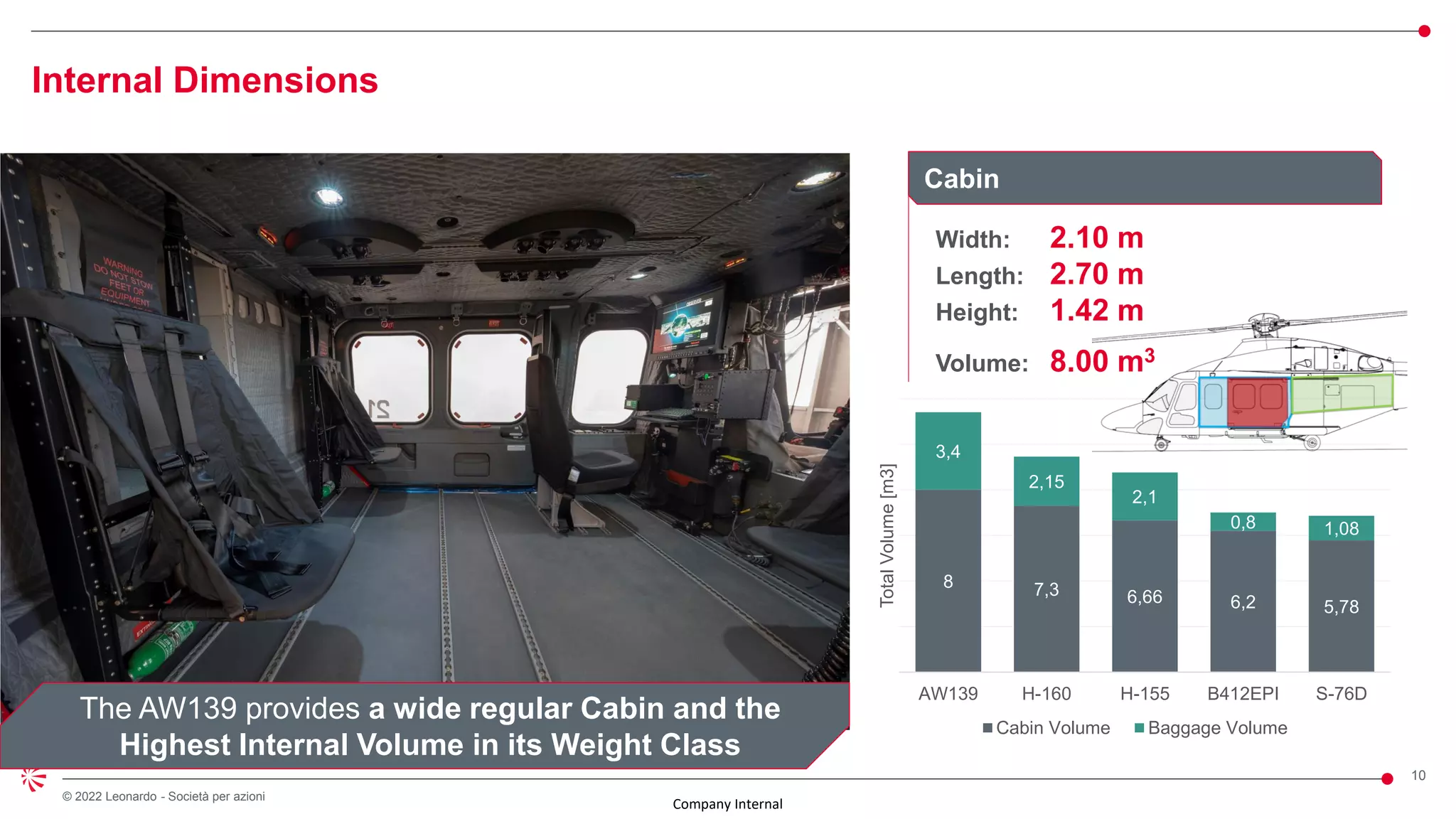 1st Leonardo Helicopters SAR Workshop - AW139 SAR Overview and Updates ...