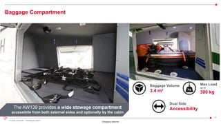 11
© 2022 Leonardo - Società per azioni
Company Internal
Baggage Compartment
The AW139 provides a wide stowage compartment
accessibile from both external sides and optionally by the cabin
Baggage Volume
3.4 m³
Dual Side
Accessibility
Max Load
up to
300 kg
 