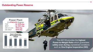 13
© 2022 Leonardo - Società per azioni
Company Internal
Outstanding Power Reserve
Power Plant
2 x PT6C-67C Engines
TOP 2x 1679 shp
MCP 2x 1531 shp
OEI 2.5 min 1872 shp
OEI MCP 1679 shp
The AW139 provides the highest
Power-to-Weight Ratio which guarantees
safety even during unpredicted conditions
such as One Engine Inoperative (OEI)
0,293
0,228 0,235 0,227
0,219
AW139 B412 EPI H160 H155 S-76 D
Power to Weight Ratio
OEI Contingency Power
[SHP/kg]
 