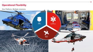 19
© 2022 Leonardo - Società per azioni
Company Internal
Operational Flexibility
One Platform, Multiple missions
 