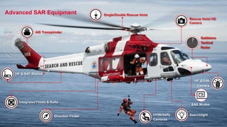 20
© 2022 Leonardo - Società per azioni
Company Internal
Advanced SAR Equipment
HF & NAT Radios
AIS Transponder
Integrated Floats & Rafts
15’’ EO/IR
Camera
Searchlight
Single/Double Rescue Hoist
Underbelly
Cameras
Rescue Hoist HD
Camera
Gabbiano
Tactical
Radar
Direction Finder
SAR Modes
 