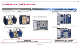 23
© 2022 Leonardo - Società per azioni
Company Internal
From Medevac to full EMS Interiors
Utility interior
Single/Dual Stretcher on floor
Up to 10 Seats
+ EMS Rack and Ox. Bottles
Up to 6 Seats
Self-Contained EMS kit - 3 Stretchers + Ox. Bottles
Convertible interior Specialized EMS interior
Quick-Reconvertible EMS Interior
Longitudinal Single/Dual Stretchers
Specialized EMS Interior Longitudinal Single/Dual Stretchers
Up to 4 seats
Specialized EMS Interior Transversal Single/Dual Stretchers
Up to 5 Seats
Dedicated floor and liners, EMS Lights,
electrical sys and Integrated oxygen
Standard liners
Conversion to 12/15 Seats always available
 