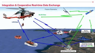 29
© 2022 Leonardo - Società per azioni
Company Internal
Remote
Operating Base
Maritime Coordination Centre
Coordination through
real-time data exchange
(WBDL-LOS + WBDL-SAT)
Integration & Cooperative Real-time Data Exchange
Future Scenario
LOS Data
BLOS Data
 