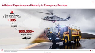 4
© 2022 Leonardo - Società per azioni
Company Internal
A Robust Experience and Maturity in Emergency Services
Emergency Service
& Civil Protection Fleet
Flight hours
logged
 