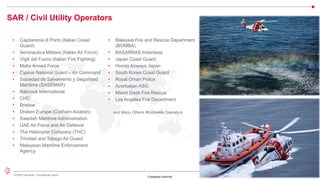 5
© 2022 Leonardo - Società per azioni
Company Internal
• Capitaneria di Porto (Italian Coast
Guard)
• Aeronautica Militare (Italian Air Force)
• Vigili del Fuoco (Italian Fire Fighting)
• Malta Armed Force
• Cyprus National Guard – Air Command
• Sociedad de Salvamento y Seguridad
Marítima (SASEMAR)
• Babcock International
• CHC
• Bristow
• Draken Europe (Cobham Aviation)
• Swedish Maritime Administration
• UAE Air Force and Air Defence
• The Helicopter Company (THC)
• Trinidad and Tobago Air Guard
• Malaysian Maritime Enforcement
Agency
• Malaysia Fire and Rescue Department
(BOMBA)
• BASARNAS Indonesia
• Japan Coast Guard
• Honda Airways Japan
• South Korea Coast Guard
• Royal Oman Police
• Azerbaijan ASG
• Miami Dade Fire Rescue
• Los Angeles Fire Department
and Many Others Worldwide Operators
SAR / Civil Utility Operators
 