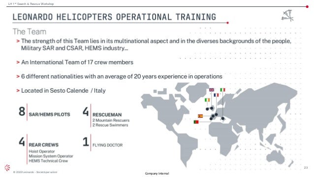 23
© 2022 Leonardo - Società per azioni
Company Internal
LH 1st Search & Rescue Workshop
 