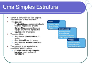 Uma Simples Estrutura Scrum é composto de três papéis, três reuniões e três artefatos. Três  papéis : Product Owner , responsável pelo valor de negócio do projeto;  Scrum Master , garante que a equipe é funcional e produtiva Equipe  auto-organizada Três  reuniões : Reunião de  planejamento  do sprint; Reuniões  diárias  do scrum; Reuniões de  análise crítica  do sprint.  Três  artefatos  para priorizar e monitorar as atividades: O  product backlog , o  sprint backlog , e um gráfico de  burndown . 