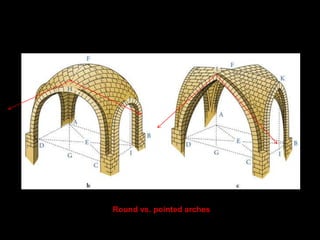 Round vs. pointed arches
 