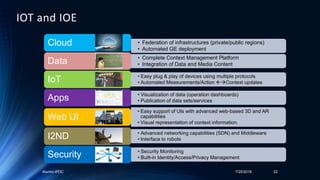 Alumni-IPDC 7/25/2018 22
• Federation of infrastructures (private/public regions)
• Automated GE deployment
Cloud
• Complete Context Management Platform
• Integration of Data and Media ContentData
• Easy plug & play of devices using multiple protocols
• Automated Measurements/Action Context updatesIoT
• Visualization of data (operation dashboards)
• Publication of data sets/servicesApps
• Easy support of UIs with advanced web-based 3D and AR
capabilities
• Visual representation of context information.
Web UI
• Advanced networking capabilities (SDN) and Middleware
• Interface to robotsI2ND
• Security Monitoring
• Built-in Identity/Access/Privacy ManagementSecurity
IOT and IOE
 