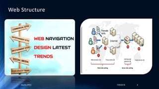 Alumni-IPDC 7/25/2018 4
Web Structure
 