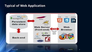 Alumni-IPDC 7/25/2018 5
Typical of Web Application
 
