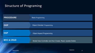 7/25/2018
Alumni-IPDC 6
Structure of Programing
OOP
Object Aspect ProgrammingOAP
PROCEDURE Basic Programming
Object Oriented Programming
Model View Controller and then Create, Read, Update DeleteMVC & CRUD
 