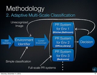 Methodology
       2. Adaptive Multi-Scale Classi?cation
              Unrecognized
                 Image                            PR System
                                                   for Env 1
                                                 (Kitchen,Bathroom)


                   Environment                    PR System
    Start                            Current
  Operating                        Environment     for Env 2          Decision
                     Identi?er                     (Of?ce,Library)

                                                  PR System
                                                   for Env 3
                                                      (Bedrooms)
      Simple classi?cation

                              Full-scale PR systems
                                                                             16
Saturday, December 11, 2010                                                      16
 