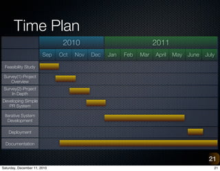 Time Plan
                               2010                               2011
                        Sep   Oct   Nov   Dec   Jan   Feb   Mar   April   May   June   July

 Feasibility Study

 Survey(1)-Project
    Overview
 Survey(2)-Project
     In Depth
Developing Simple
   PR System

 Iterative System
   Development

    Deployment

  Documentation


                                                                                        21
Saturday, December 11, 2010                                                               21
 
