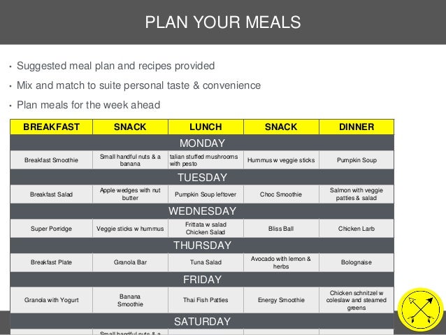 breakfast lunch and dinner meal plan for a week