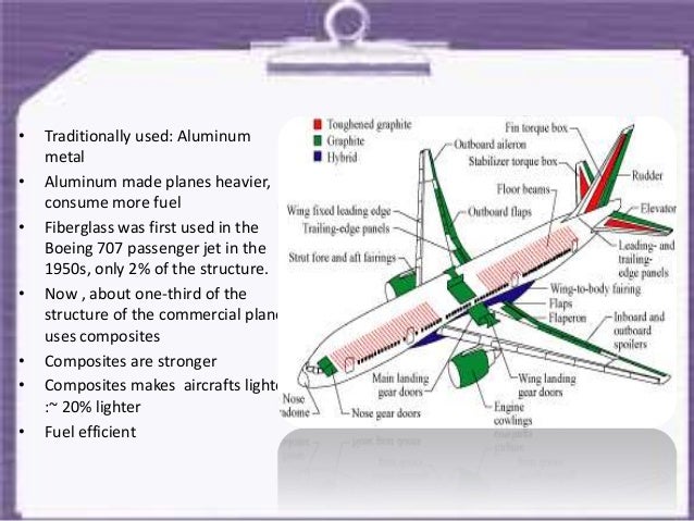NANOTECHNOLOGY FOR AERONAUTICAL ENGINEERING