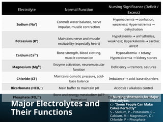 Unit I — General Physiology: Basic Concepts | PPTX