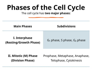 Unit I — General Physiology: Basic Concepts | PPTX
