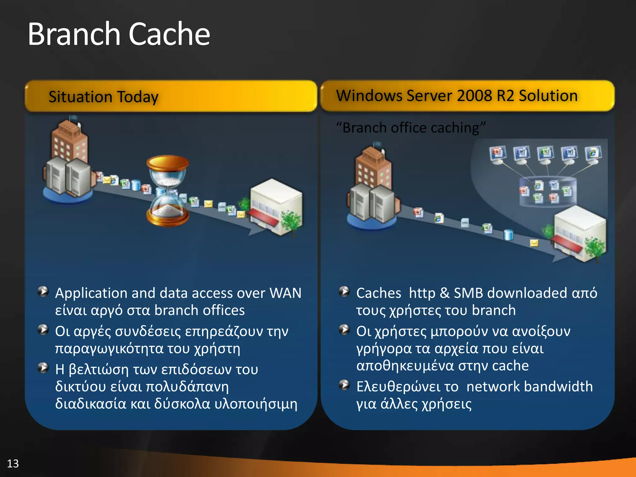 13
Branch Cache
Windows Server 2008 R2 Solution
Caches http & SMB downloaded από
τουσ χριςτεσ του branch
Οι χριςτεσ μποροφν να ανοίξουν
γριγορα τα αρχεία που είναι
αποκθκευμζνα ςτθν cache
Ελευκερϊνει το network bandwidth
για άλλεσ χριςεισ
“Branch office caching”
Application and data access over WAN
είναι αργό ςτα branch offices
Οι αργζσ ςυνδζςεισ επθρεάηουν τθν
παραγωγικότθτα του χριςτθ
Η βελτιϊςθ των επιδόςεων του
δικτφου είναι πολυδάπανθ
διαδικαςία και δφςκολα υλοποιιςιμθ
Situation Today
 