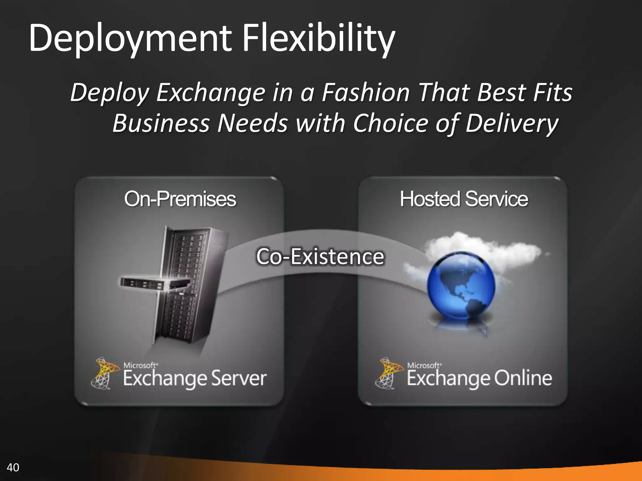 40
Deployment Flexibility
On-Premises Hosted Service
Deploy Exchange in a Fashion That Best Fits
Business Needs with Choice of Delivery
Co-Existence
 