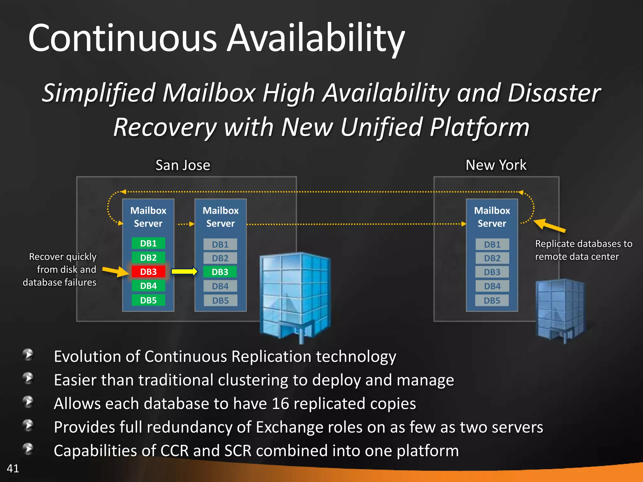 41
Mailbox
Server
Continuous Availability
Evolution of Continuous Replication technology
Easier than traditional clustering to deploy and manage
Allows each database to have 16 replicated copies
Provides full redundancy of Exchange roles on as few as two servers
Capabilities of CCR and SCR combined into one platform
Simplified Mailbox High Availability and Disaster
Recovery with New Unified Platform
DB1
DB3
DB2
DB4
DB5
Recover quickly
from disk and
database failures
Mailbox
Server
DB1
DB2
DB4
DB5
DB3
Mailbox
Server
DB1
DB2
DB4
DB5
DB3
Replicate databases to
remote data center
San Jose New York
 