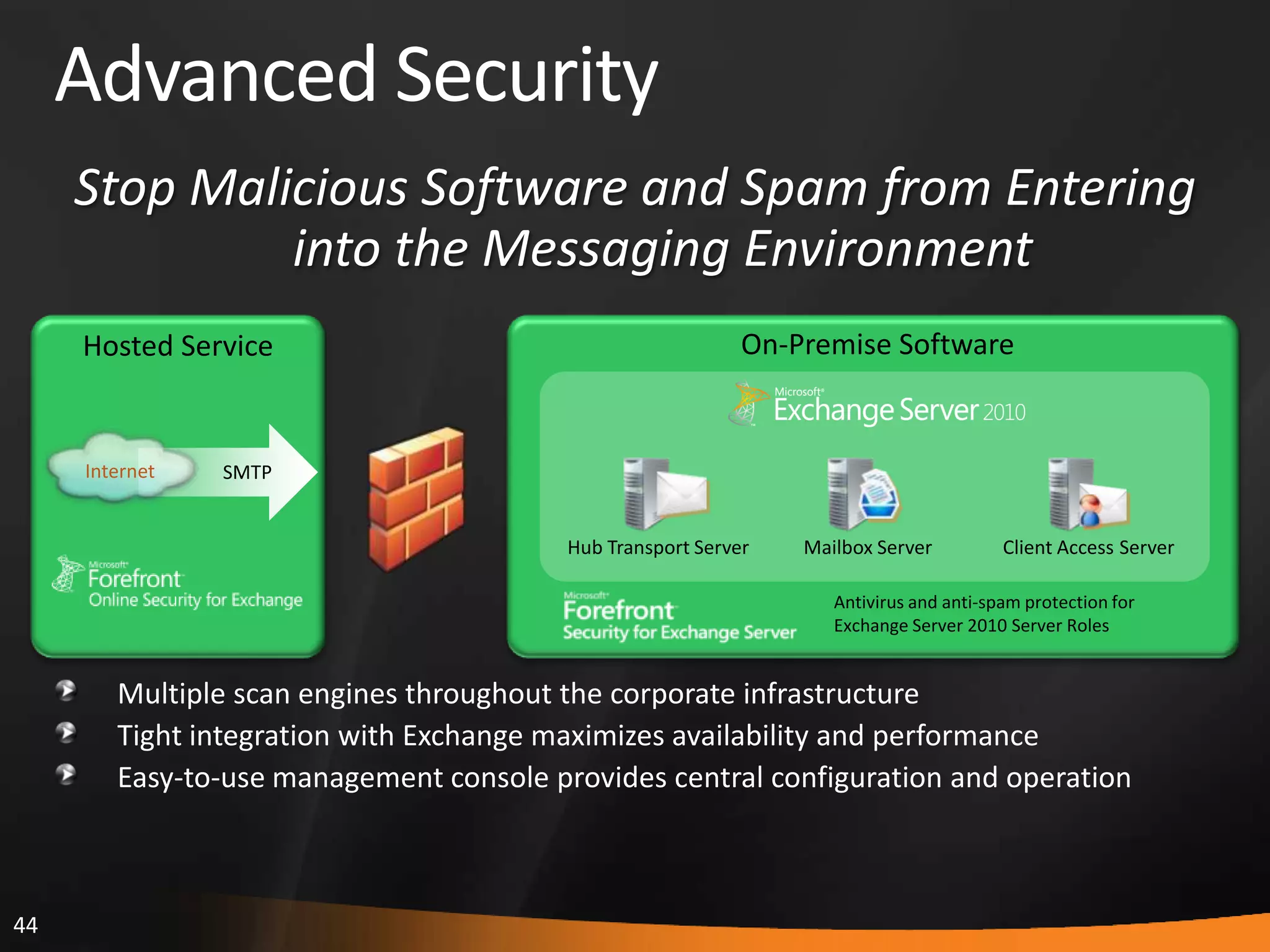 44
Advanced Security
Multiple scan engines throughout the corporate infrastructure
Tight integration with Exchange maximizes availability and performance
Easy-to-use management console provides central configuration and operation
Antivirus and anti-spam protection for
Exchange Server 2010 Server Roles
On-Premise SoftwareHosted Service
Hub Transport Server Mailbox Server Client Access Server
Internet SMTP
Stop Malicious Software and Spam from Entering
into the Messaging Environment
 