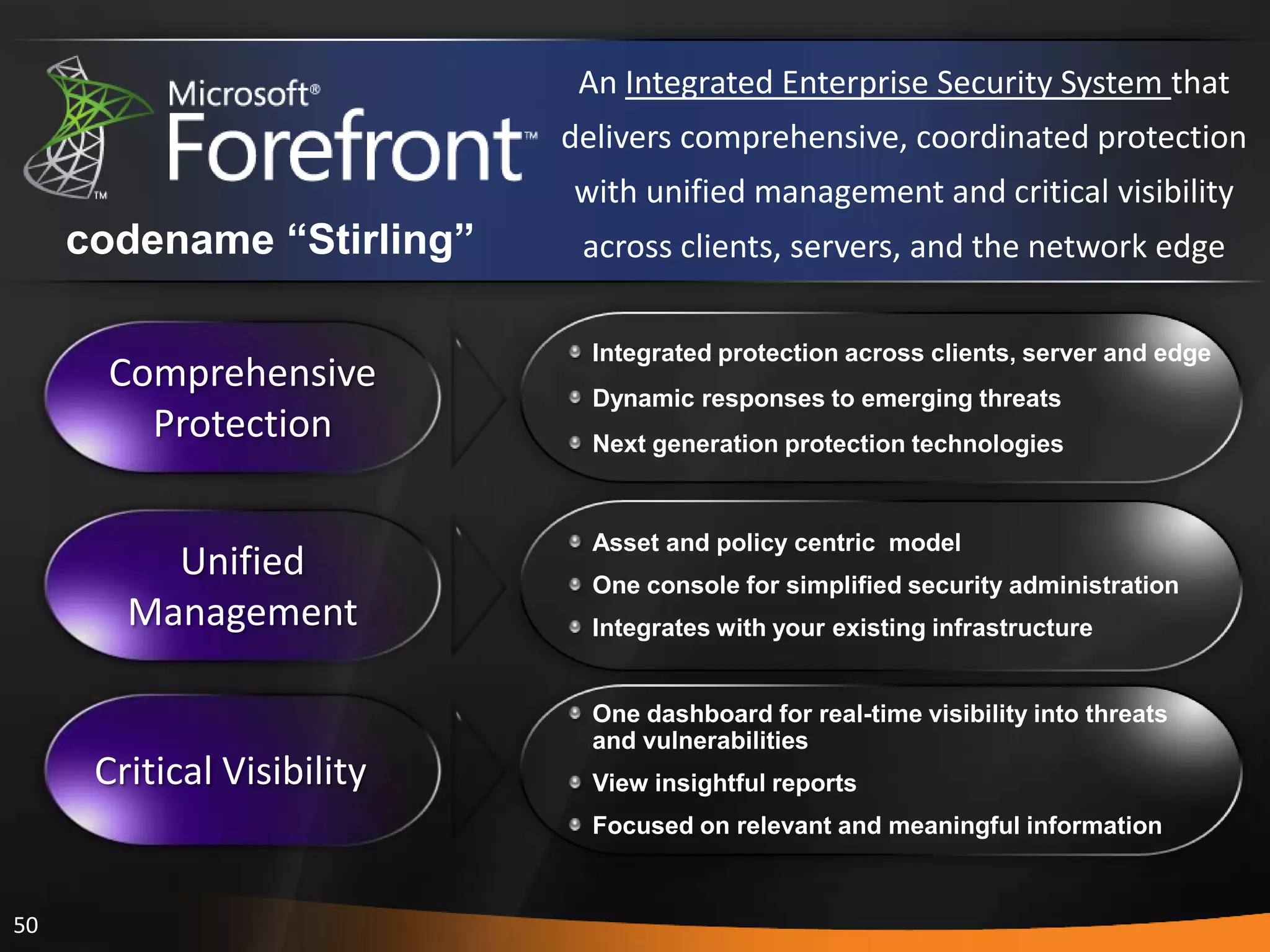 50
Integrated protection across clients, server and edge
Dynamic responses to emerging threats
Next generation protection technologies
Asset and policy centric model
One console for simplified security administration
Integrates with your existing infrastructure
One dashboard for real-time visibility into threats
and vulnerabilities
View insightful reports
Focused on relevant and meaningful information
codename “Stirling”
An Integrated Enterprise Security System that
delivers comprehensive, coordinated protection
with unified management and critical visibility
across clients, servers, and the network edge
Critical Visibility
Unified
Management
Comprehensive
Protection
 
