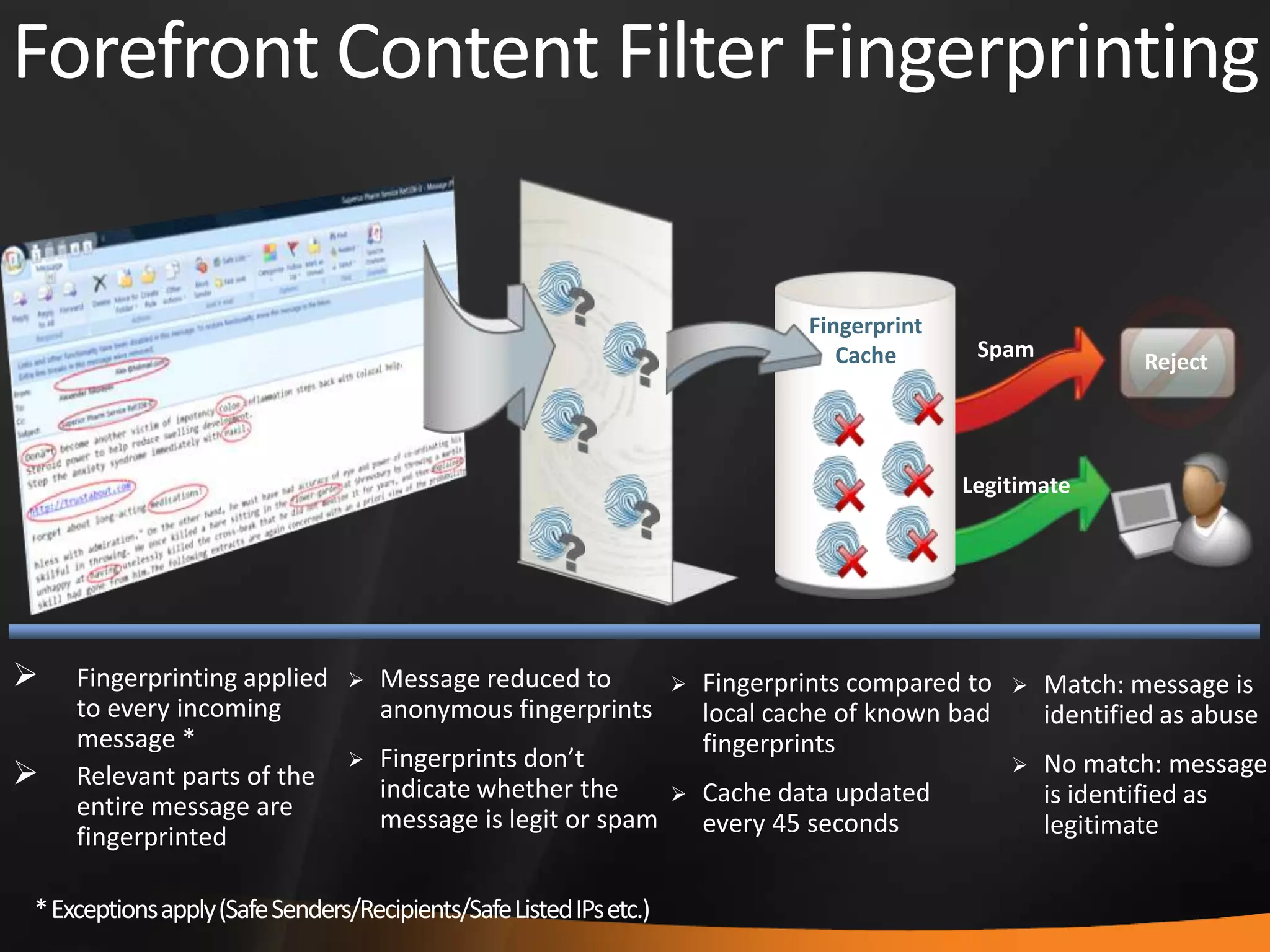  Fingerprinting applied
to every incoming
message *
 Relevant parts of the
entire message are
fingerprinted
 Message reduced to
anonymous fingerprints
 Fingerprints don’t
indicate whether the
message is legit or spam
 Fingerprints compared to
local cache of known bad
fingerprints
 Cache data updated
every 45 seconds
 Match: message is
identified as abuse
 No match: message
is identified as
legitimate
Spam
Legitimate
Fingerprint
Cache Reject
Forefront Content Filter Fingerprinting
*Exceptionsapply(SafeSenders/Recipients/SafeListedIPsetc.)
 