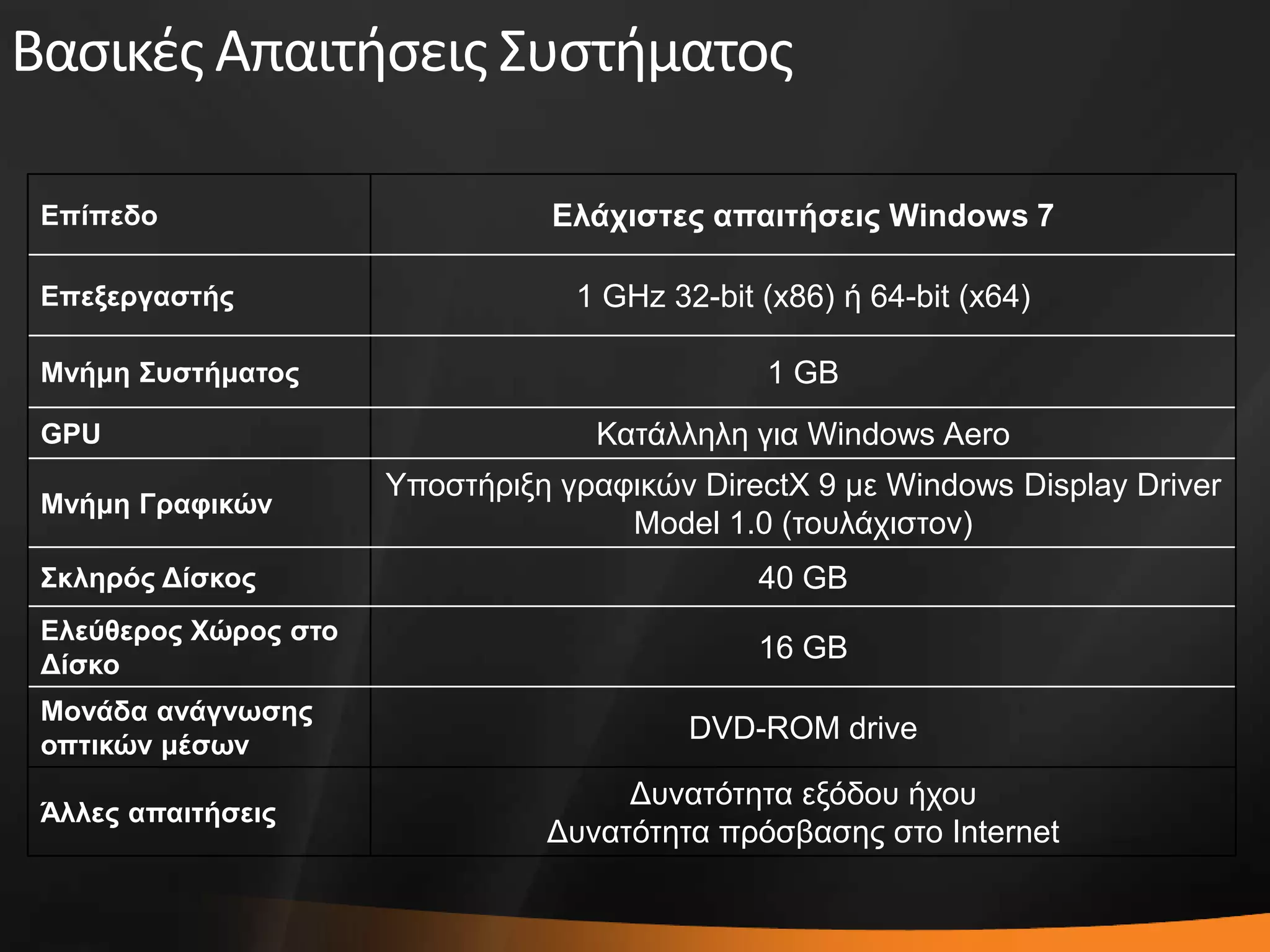 Επίπεδο Ελάσιζηερ απαιηήζειρ Windows 7
Επεξεπγαζηήρ 1 GHz 32-bit (x86) ή 64-bit (x64)
Μνήμη Σςζηήμαηορ 1 GB
GPU Καηάλληλη για Windows Aero
Μνήμη Γπαθικών
Υποζηήπιξη γπαθικών DirectX 9 με Windows Display Driver
Model 1.0 (ηοςλάσιζηον)
Σκληπόρ Δίζκορ 40 GB
Ελεύθεπορ Χώπορ ζηο
Δίζκο
16 GB
Μονάδα ανάγνωζηρ
οπηικών μέζων
DVD-ROM drive
Άλλερ απαιηήζειρ
Δςναηόηηηα εξόδος ήσος
Δςναηόηηηα ππόζβαζηρ ζηο Internet
Βαςικζσ Απαιτιςεισ ΢υςτιματοσ
 