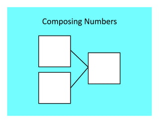 Composing Numbers 
 