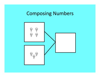 Composing Numbers 


 V!

 C!
 
