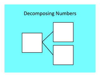 Decomposing Numbers 
 