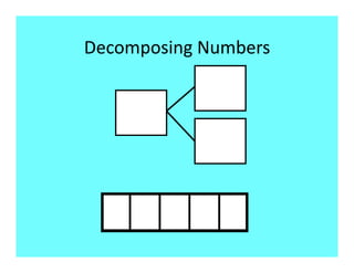 Decomposing Numbers 
 