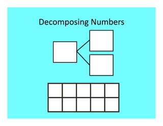 Decomposing Numbers 
 